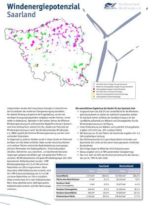 PDF: Winddaten Saarland des Bundesverbandes Windenergie e. V.